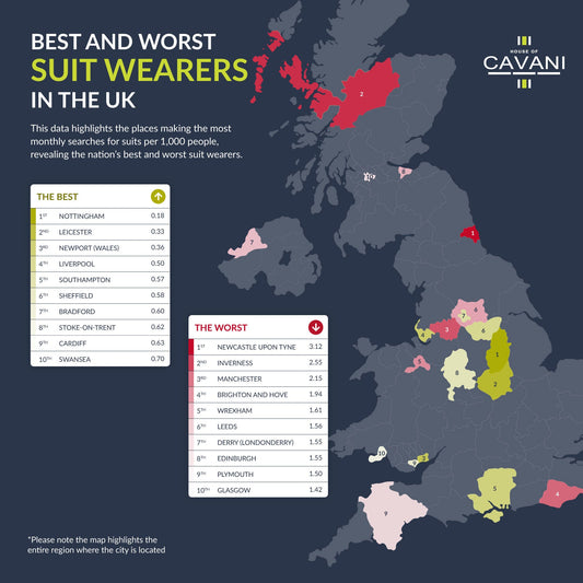 Most Common Suit Mistakes Made by Brits